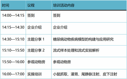 更适合动物科研宝宝的免费实操培训，来了！瑞沃德-达科为-灵赋拓普