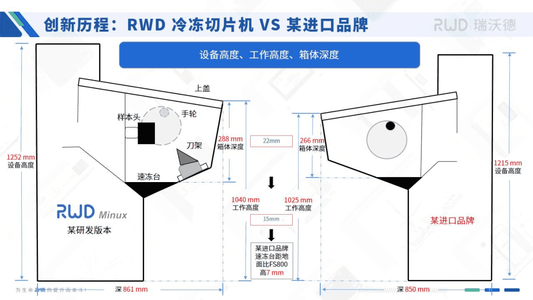 冷冻切片机FS900