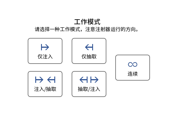 多模式适配