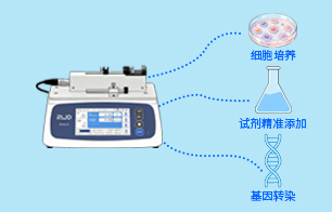 生物医药