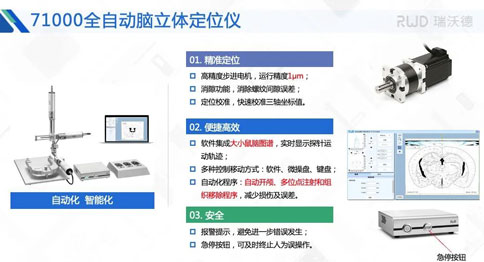 瑞沃德71000全自动脑立体定位仪