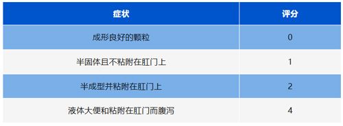 瑞沃德病理切片机在炎症性肠病（IBD）模型中的应用