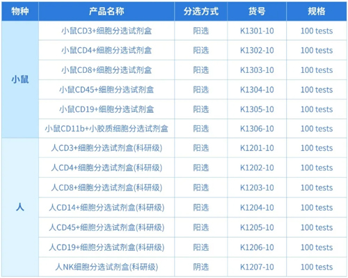 CAR-T细胞疗法新进展
