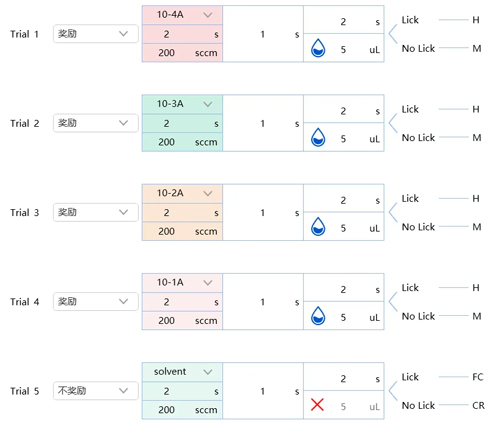 嗅觉行为训练系统，助力嗅觉功能检测