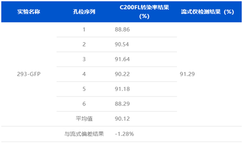 细胞计数仪如何挑选
