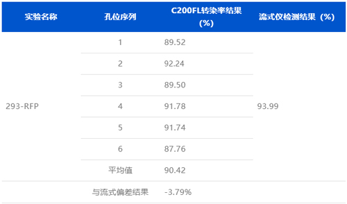细胞计数仪如何挑选