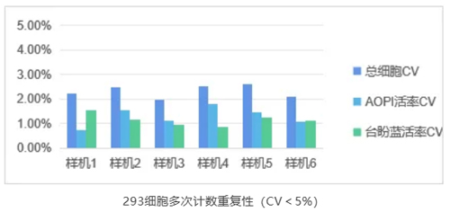 细胞计数仪如何挑选