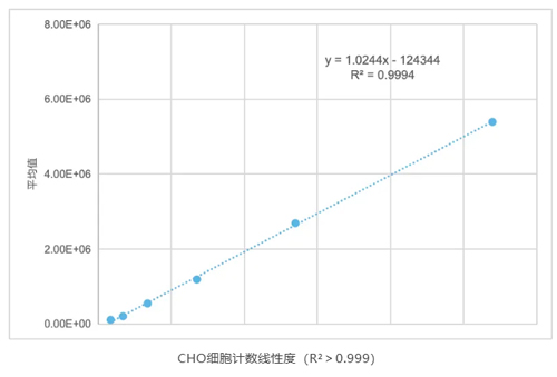 细胞计数仪如何挑选