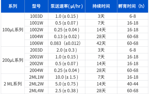 Ang Ⅱ诱导C57BL/6小鼠高血压造模全流程